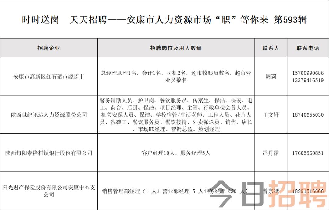 安阳最新招工信息,安阳最新招工信息详述