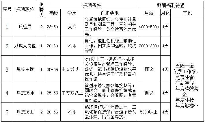 焦作最新司机招聘信息,焦作最新司机招聘信息概览