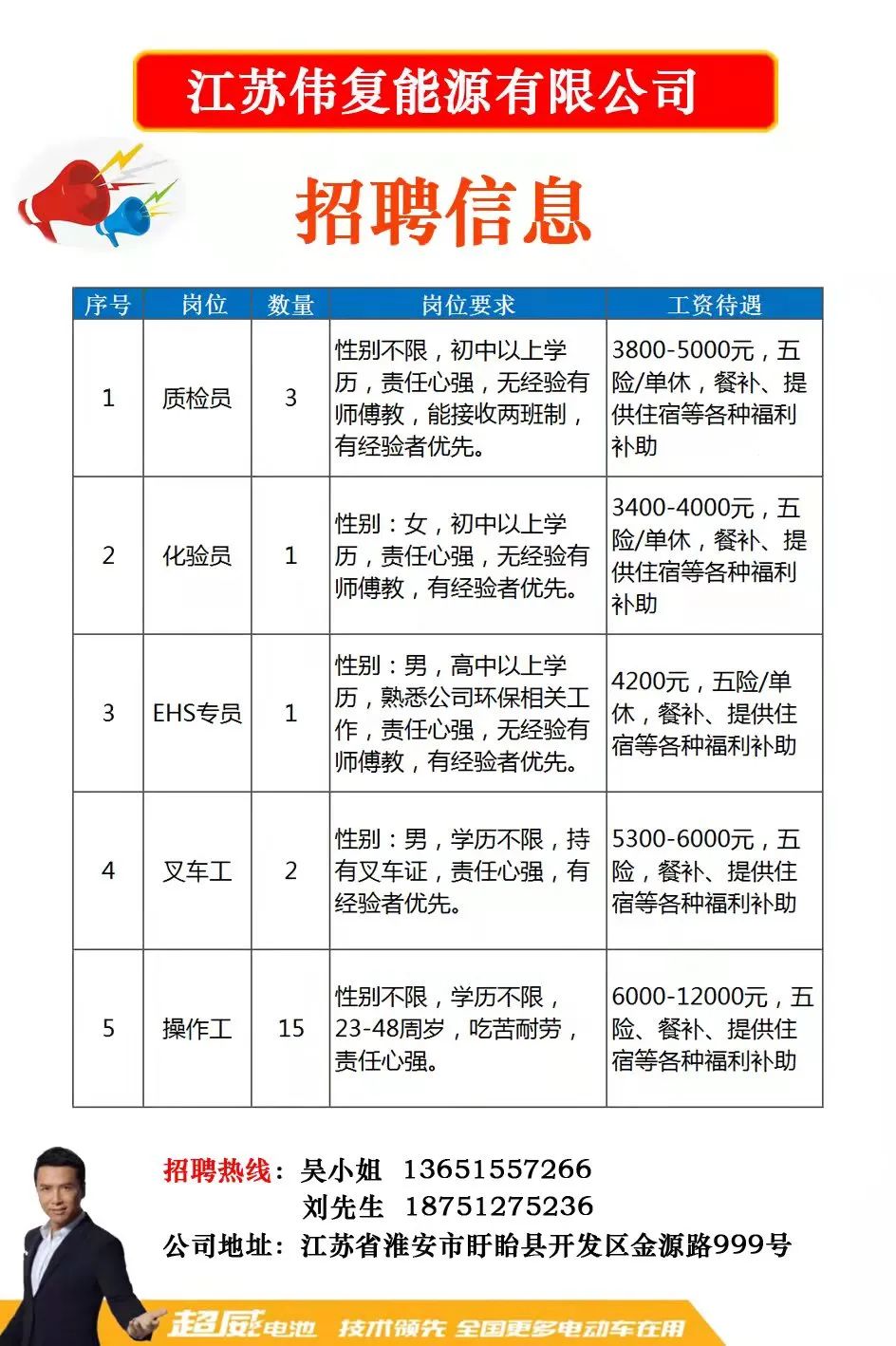 安徽国企最新招聘信息,安徽国企最新招聘信息概览