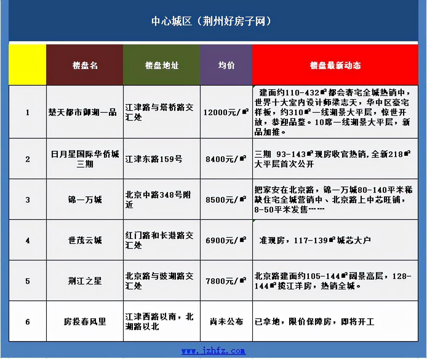 荆州楼盘最新房价多少,荆州楼盘最新房价动态，市场走势与未来展望