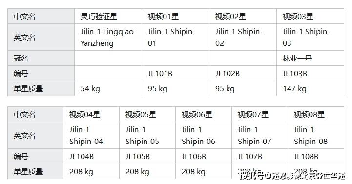 韩星五号最新参数,韩星五号最新参数详解，探索前沿科技的新里程碑