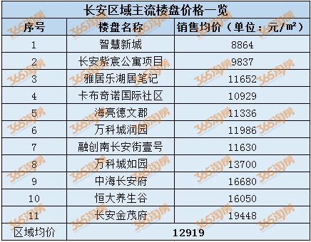 西安导购最新招聘信息,西安导购最新招聘信息概览