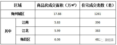 梅州楼市最新消息,梅州楼市最新消息深度解析