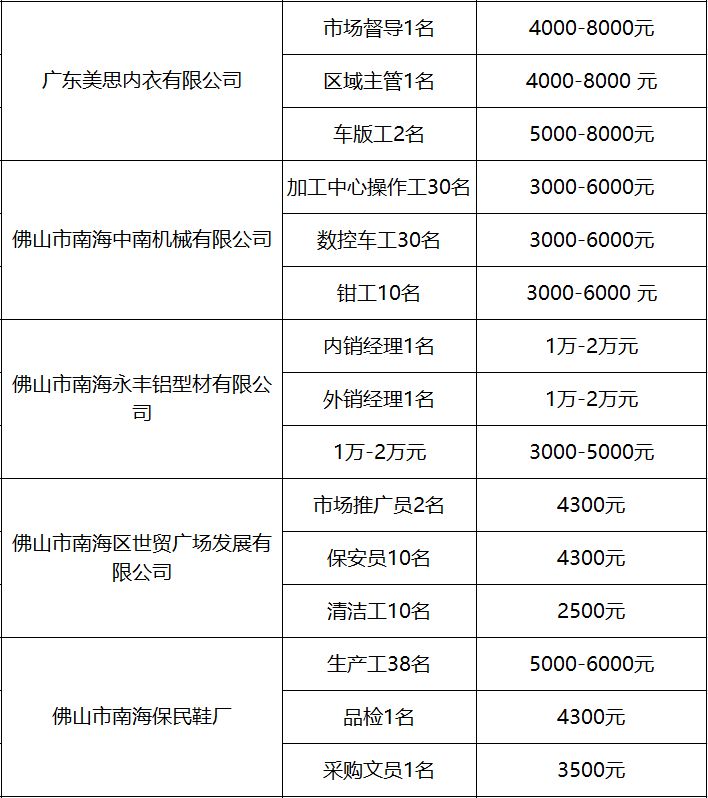 大沥最新招聘信息,大沥最新招聘信息概览