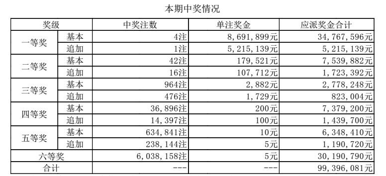 澳门开奖结果+开奖记录表210,澳门开奖结果与开奖记录表（210期深度分析）