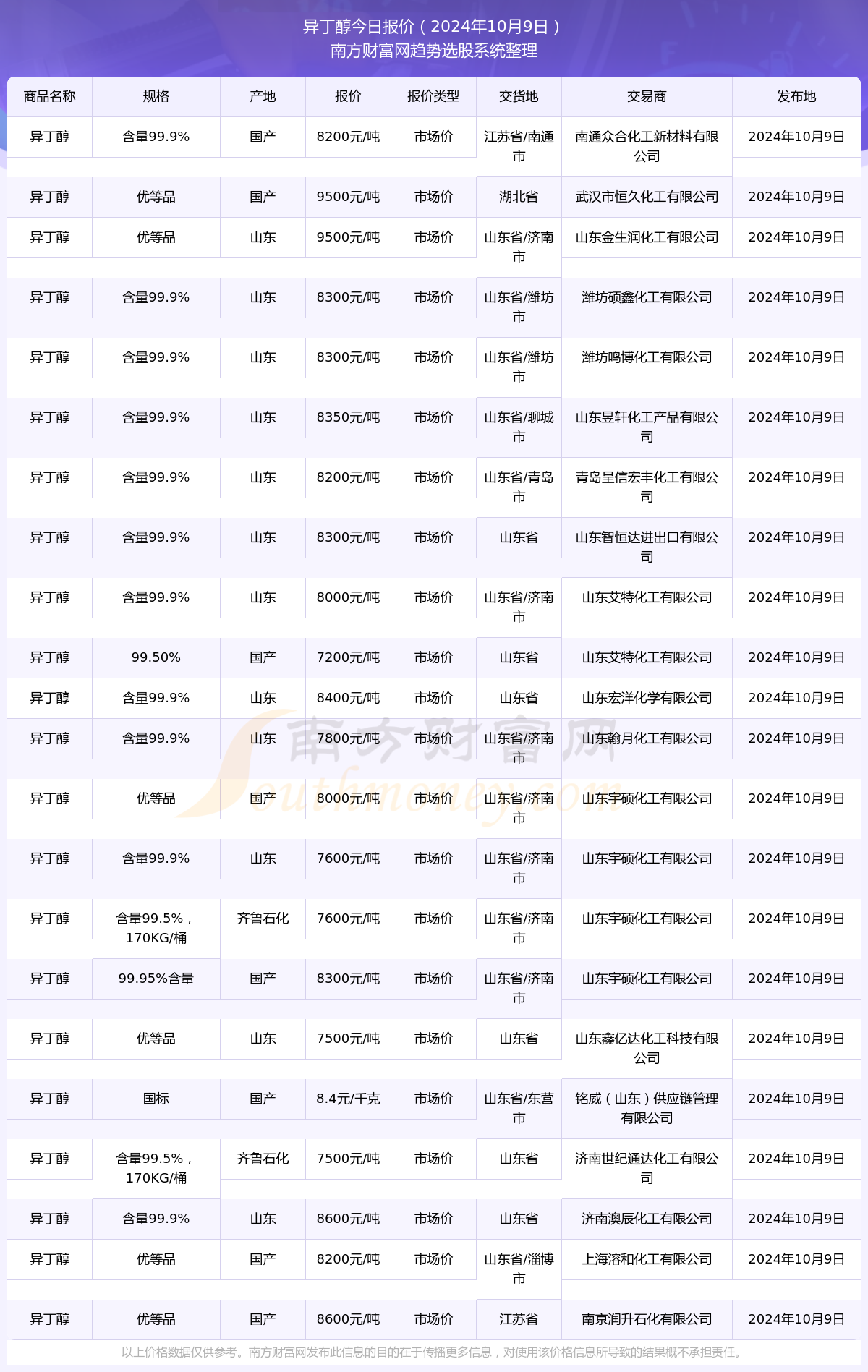 技术咨询 第2页