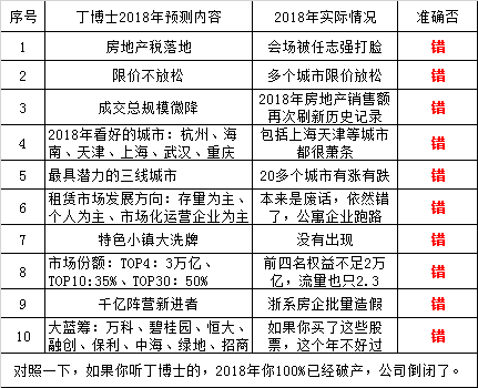 各抒己见