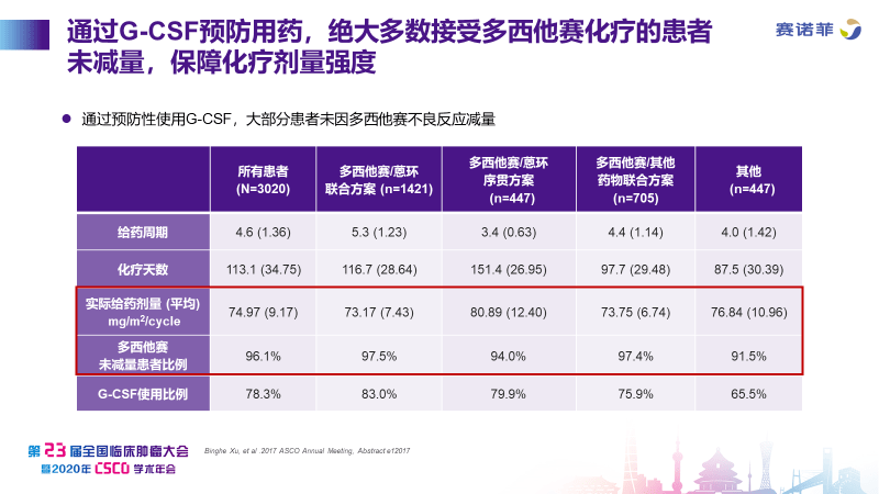 鸡零狗碎