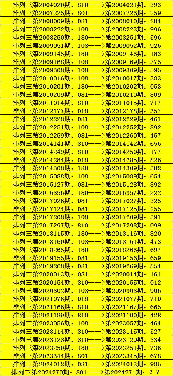 售前咨询 第96页