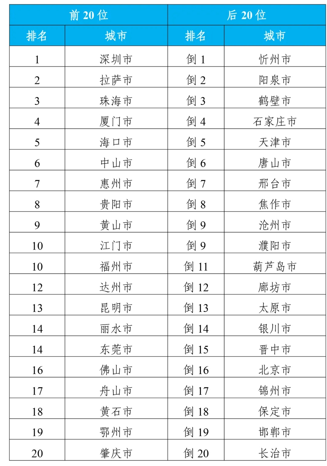 2024年12月 第21页