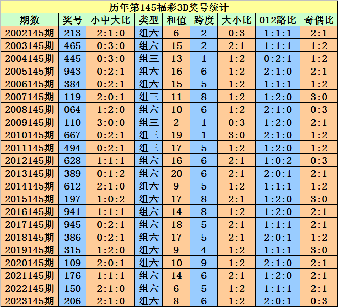 2024年新澳门天天开好彩大全,揭秘澳门新彩迷世界，2024年新澳门天天开好彩大全