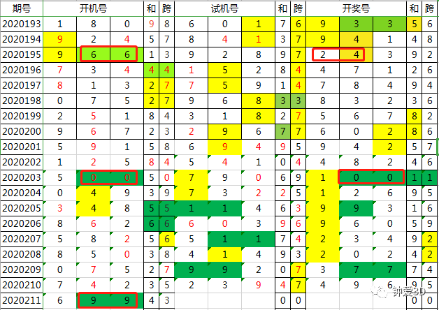 第402页