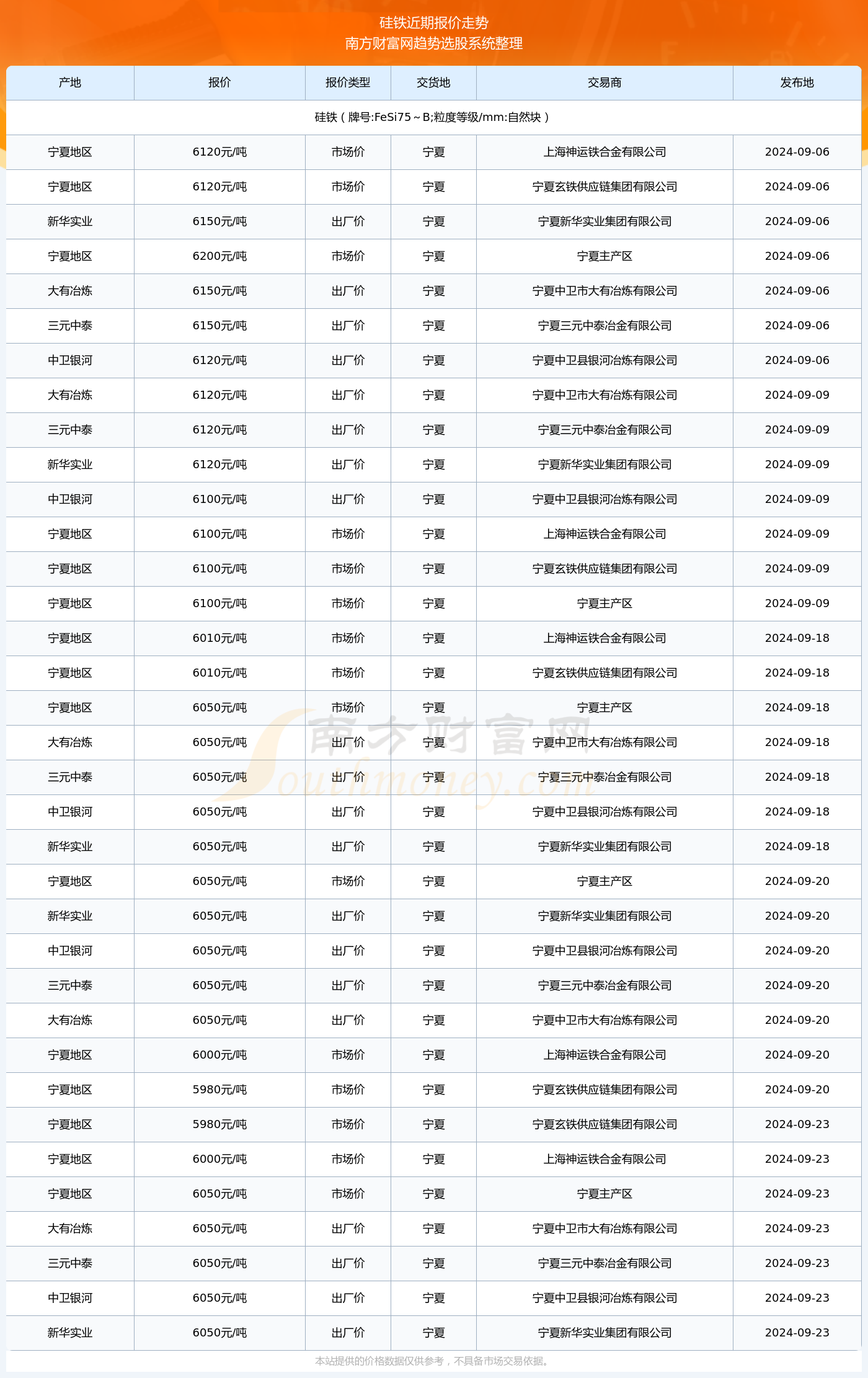 新奥彩2024年免费资料查询,新奥彩2024年免费资料查询，探索未来的彩票世界