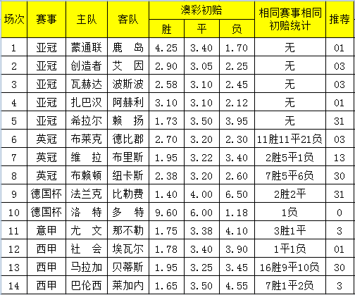 626969澳彩资料2024年,探索澳彩资料，揭秘未来彩票趋势与策略分析（以关键词626969为线索）