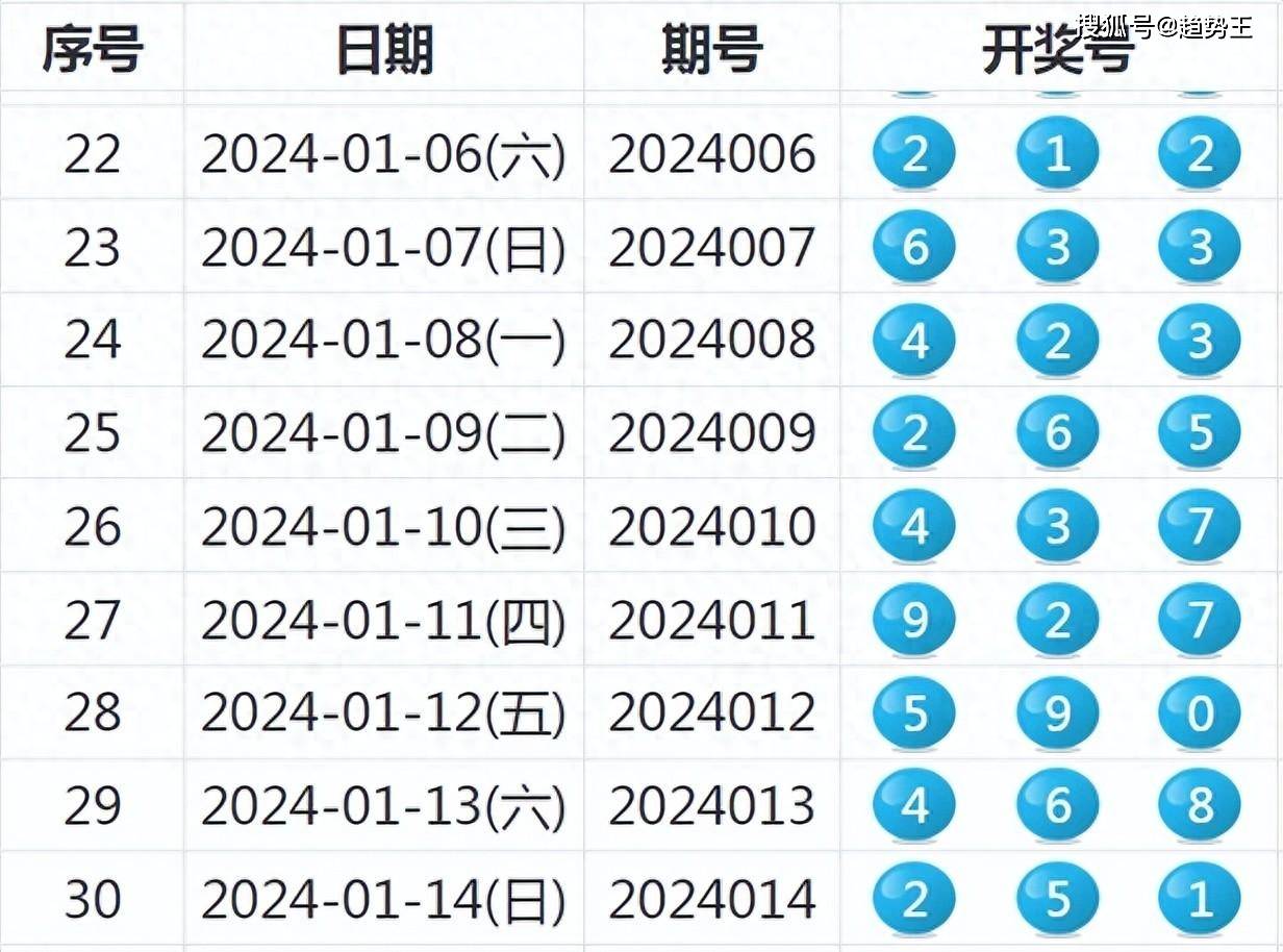 今晚澳门特马开的什么号码2024,今晚澳门特马号码揭晓，探索随机性与预测之间的微妙平衡（2024年XX月XX日）