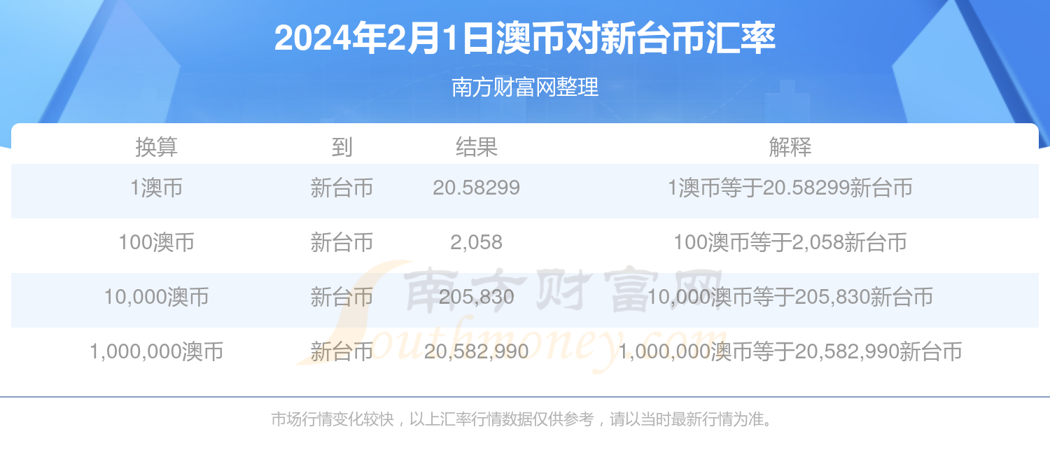 2024新澳最新开奖结果查询,揭秘2024新澳最新开奖结果查询——彩票爱好者的指南