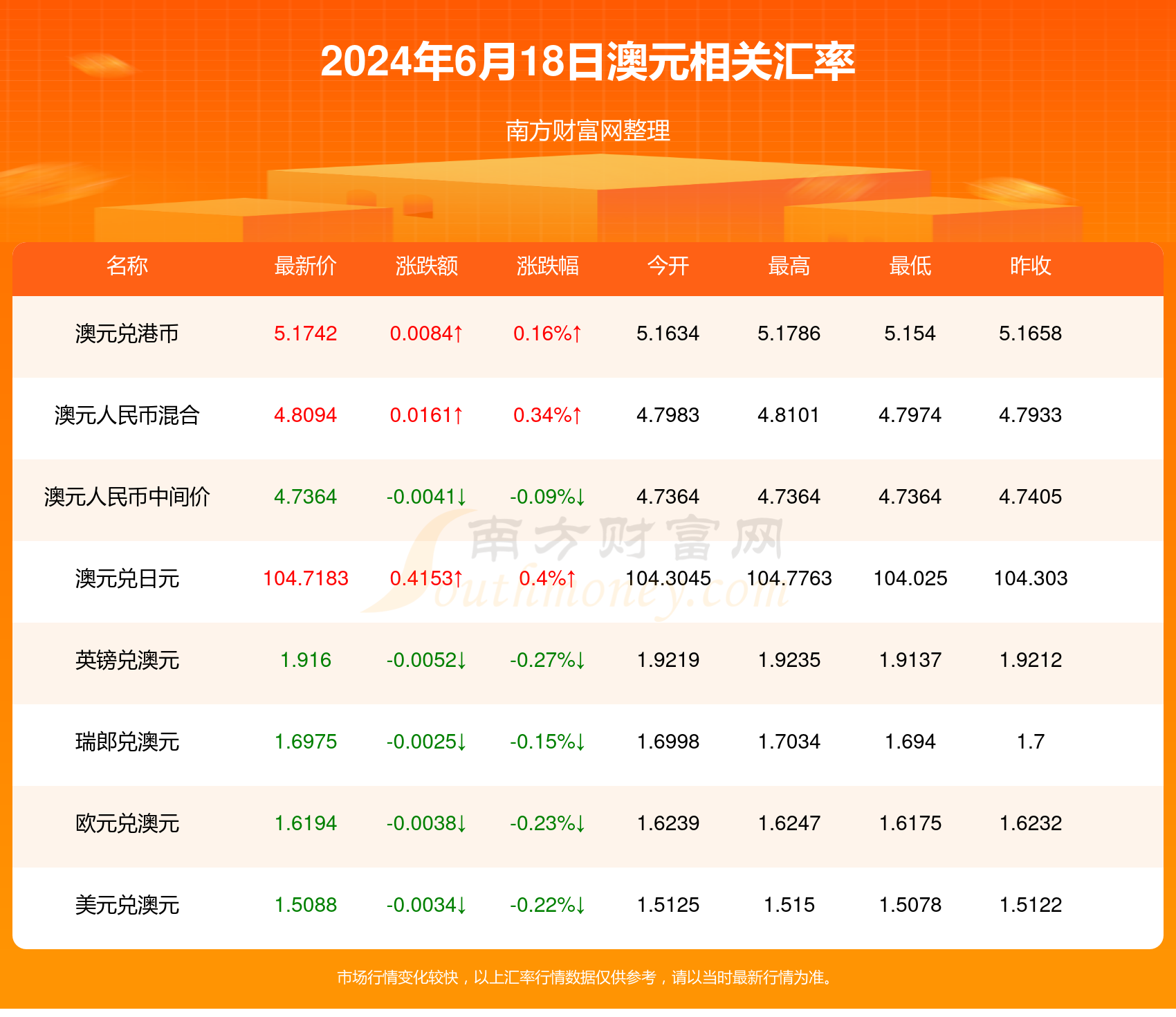 新澳今天最新资料2024,新澳今天最新资料2024概览