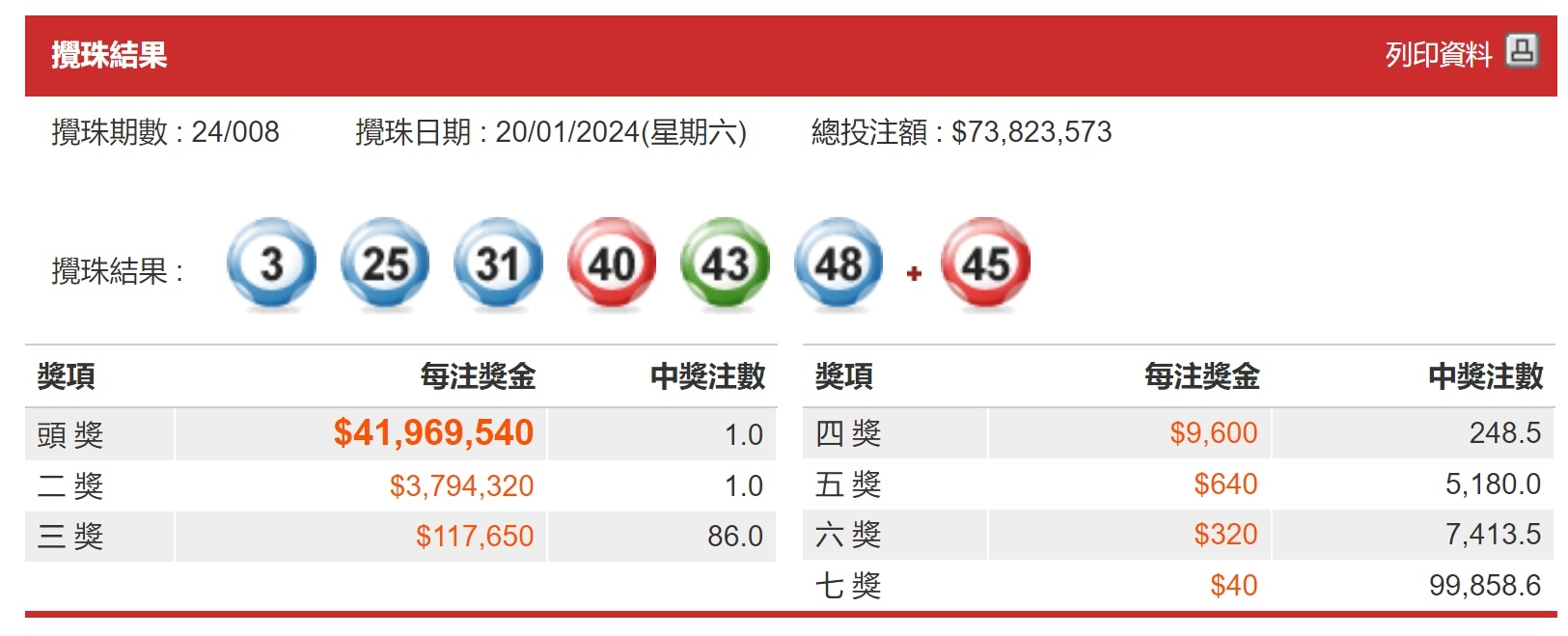 2025年1月14日 第42页