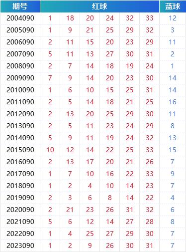 新澳门六2004开奖记录,新澳门六2004开奖记录，历史数据与深度解析