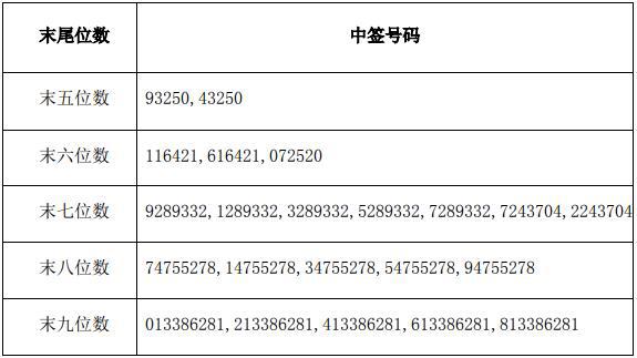 2025年澳门特马今晚号码,探索未来，澳门特马2025年今晚号码的神秘面纱