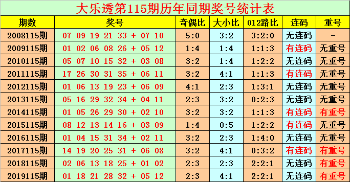 2025年澳门今晚开什么码,澳门今晚彩票预测与未来趋势分析——以2025年为视角