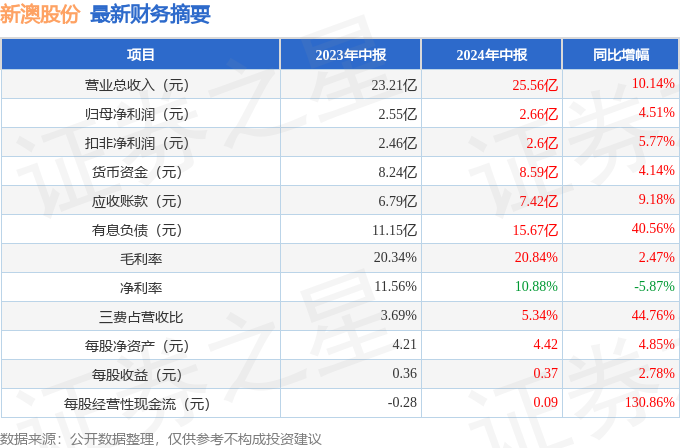 新澳2025年正版资料080期 24-39-16-14-41-09T：11,新澳2025年正版资料解析，探索第080期的数字奥秘