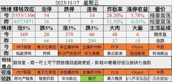 2023管家婆一肖095期 05-18-29-32-39-42D：17,探索未来之星，2023管家婆一肖第095期预测与解析