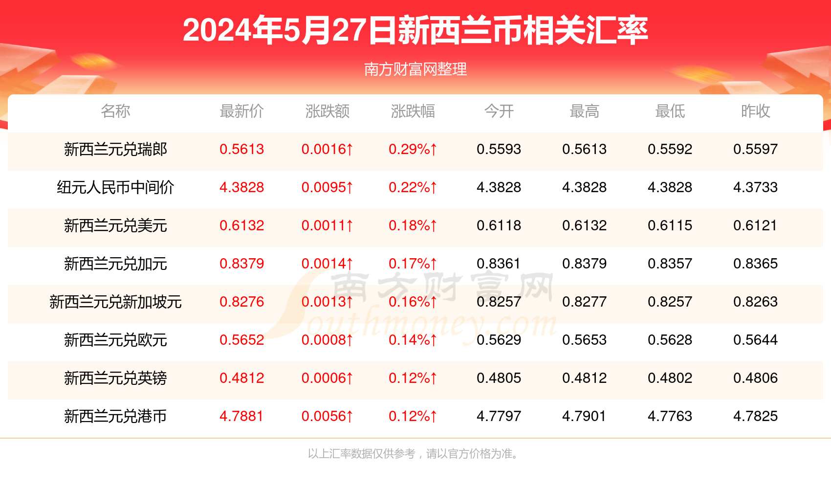 新澳精准资料免费提供2025澳门089期 24-08-27-39-34-21T：16,新澳精准资料免费提供，探索澳门089期的秘密（2025年8月9日）