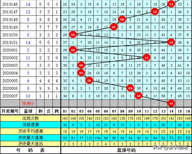 今晚9点30开什么生肖26号008期 06-13-21-24-30-44E：24,今晚9点30分的生肖彩票26号008期揭晓与选号策略探讨