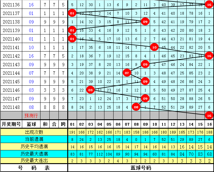 2025天天彩资料大全免费141期 05-19-26-30-45-48K：21,探索2025天天彩资料大全——第141期彩票解析与策略