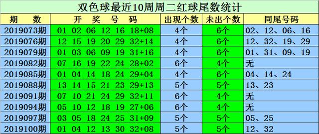 新澳门天天开奖结果022期 05-13-15-18-19-33Y：34,新澳门天天开奖结果分析，022期的数字奥秘与预测