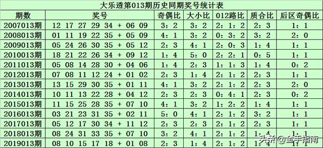 2025新澳门历史开奖记录003期 10-12-13-27-37-49Y：01,探索新澳门历史开奖记录，2025年第003期的数字奥秘（10-12-13-27-37-49与Y，01）