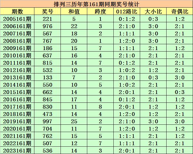 2025年新奥最精准免费大全079期 10-17-18-25-30-44D：36,探索新奥秘，2025年新奥最精准免费大全（第079期）揭秘与解析