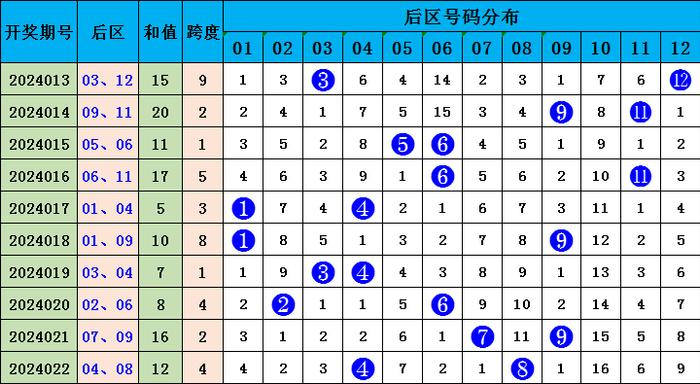 2025年生肖码表图094期 01-07-09-12-19-23P：36,揭秘生肖码表图，探索2025年生肖码表图第094期的奥秘与解析（内含关键数字组合）