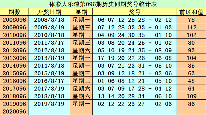 澳彩六六之家最新资料050期 17-20-21-22-23-39L：02,澳彩六六之家最新资料050期，探索数字世界的奥秘与预测彩票走势的独特视角