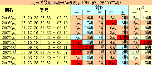 今晚澳门特马开的什么号码2025077期 11-23-25-26-30-33F：09,今晚澳门特马开出的号码分析预测，探索第2025077期的秘密与可能性（关键词，澳门特马、第2025077期、号码预测）