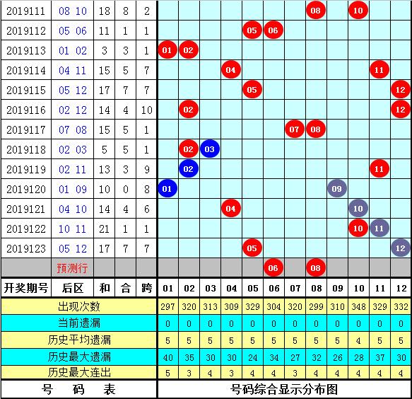 管家婆三肖一码一定中特023期 05-06-08-12-23-41C：45,管家婆三肖一码，揭秘彩票背后的秘密与期待——以特定号码组合为例