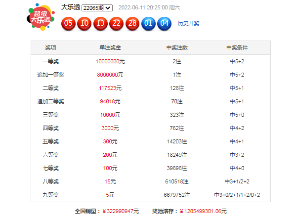 澳门最精准的资料免费公开104期 23-25-32-33-35-45Y：07,澳门最精准的资料免费公开，探索第104期的秘密与数字魅力