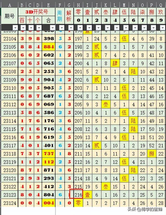 2025澳门特马今晚开奖一055期 02-06-23-31-34-45P：11,澳门特马今晚开奖一探究，第055期的数字奥秘与预测（2025年02月06日）