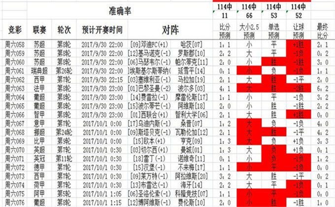 2025澳彩管家婆资料龙蚕050期 05-06-08-20-44-47S：03,探索澳彩管家婆资料龙蚕，深度解析第050期数据及其背后的秘密