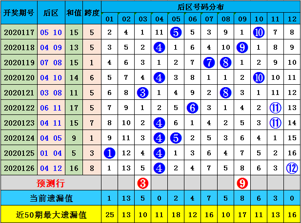 澳门六6合开奖大全049期 12-14-20-23-24-27W：39,澳门六6合开奖数据分析与解读，第049期开奖结果详解