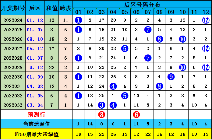 澳门特马今晚开什么码006期 03-17-25-27-36-43Z：45,澳门特马今晚开什么码，深度解析与理性投注的思考