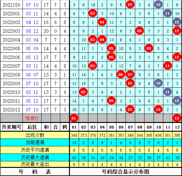 澳门精准一码100%准确013期 02-03-05-08-09-39P：06,澳门精准一码，揭秘彩票背后的秘密与探索真实可能性