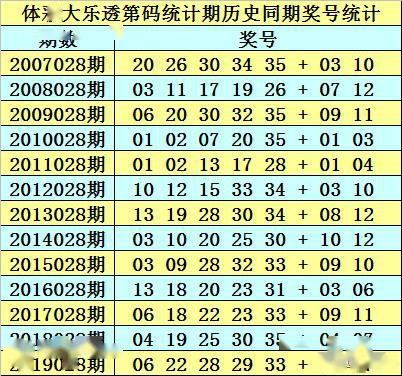 2025新澳门历史开奖记录003期 10-12-13-27-37-49Y：01,探索新澳门历史开奖记录，一场数字与机遇的盛宴（第003期分析）