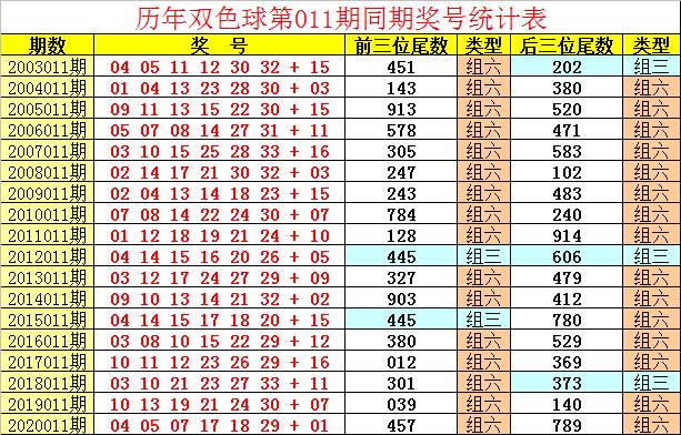 门澳六免费资料039期 11-15-19-28-40-41R：20,门澳六免费资料039期详解，探索数字背后的秘密与机遇