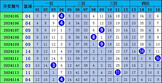 2023澳门正版资料免费065期 03-12-13-22-32-40W：29,探索澳门正版资料，2023年第065期的奥秘与未来展望