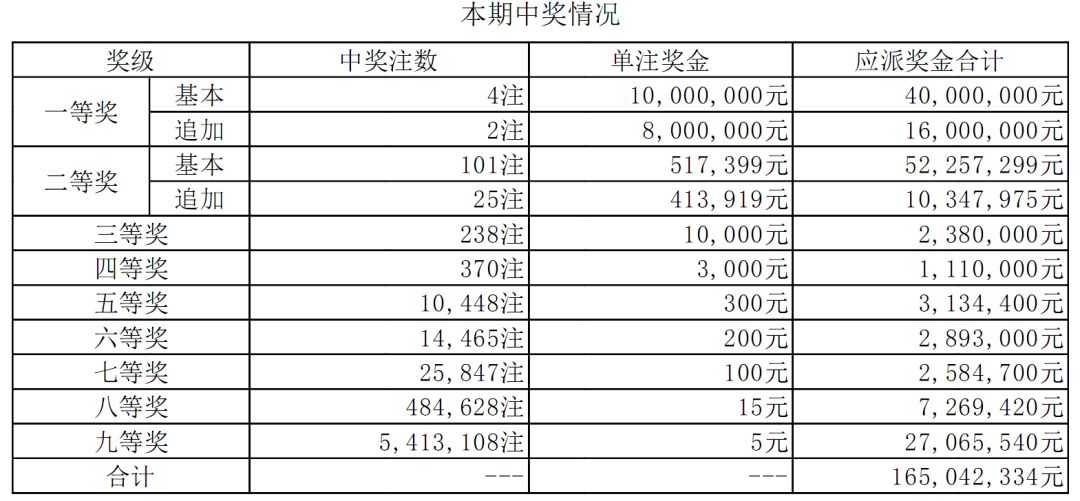 澳门一码一码100准确025期 05-47-31-33-19-02T：23,澳门一码一码精准预测，探索命运的神秘数字之旅（第025期分析）