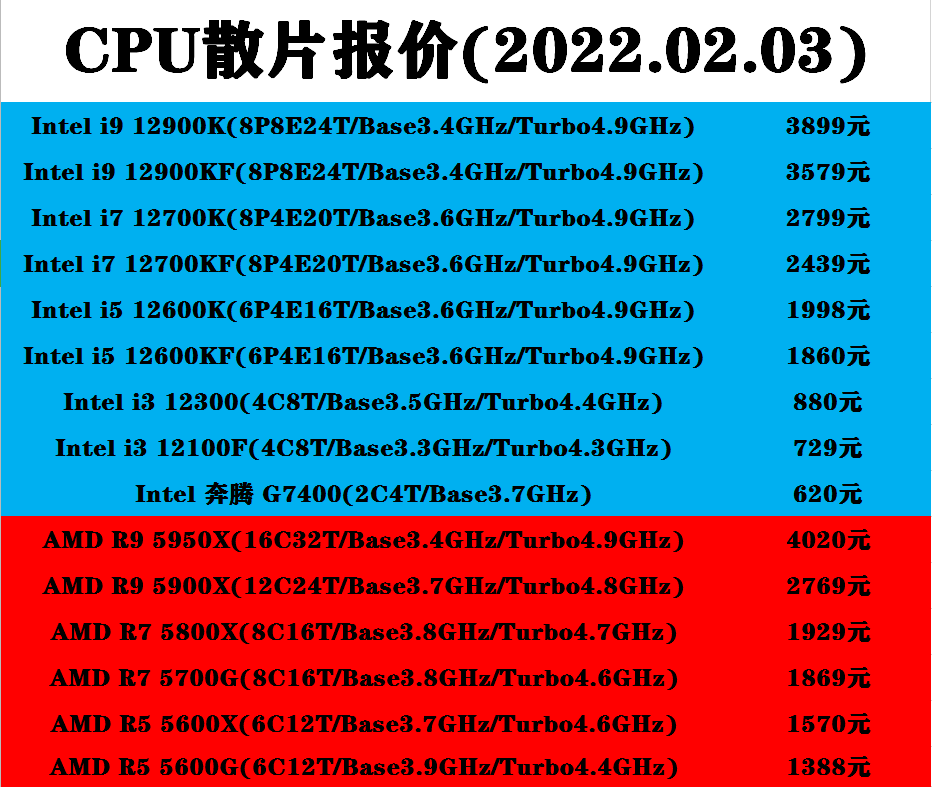 2025澳彩管家婆资料传真088期 03-10-11-21-28-36J：26,探索澳彩管家婆资料传真，第088期的秘密与策略分析