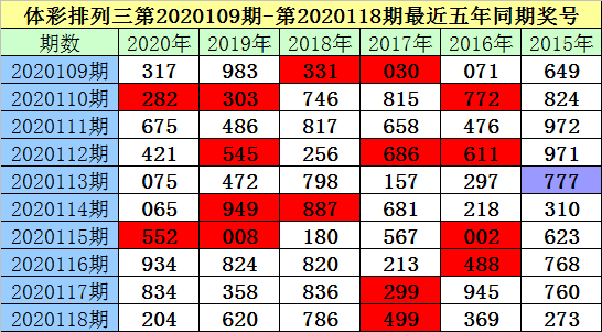 三肖必中特三肖三码官方下载119期 03-09-31-40-47-49Z：33,三肖必中特三肖三码官方下载119期，探索数字世界的秘密与策略