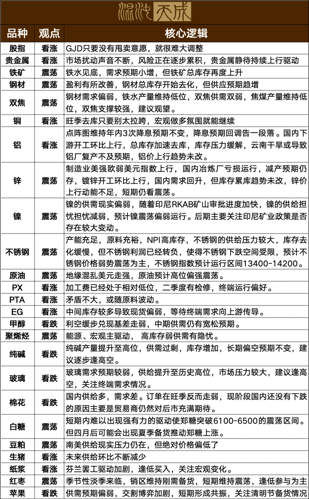 2025年今期2025新奥正版资料免费提供028期 03-18-38-40-43-46R：17,探索未来之门，2025新奥正版资料的共享之旅与数字解读